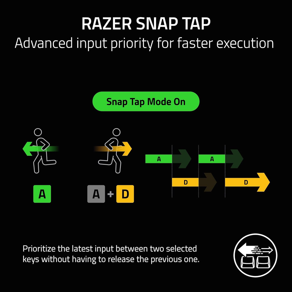 Razer BlackWidow V3 Mini HyperSpeed – Wireless Mechanical Keyboard